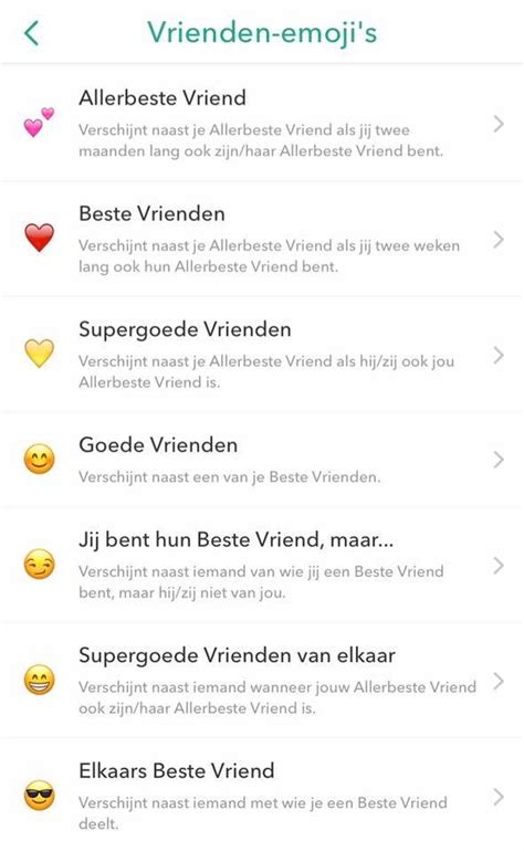 wat betekent super goede vrienden op snapchat|Wat betekenen mijn Vriend